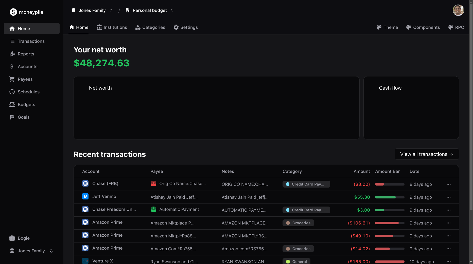 Moneypile dashboard showing financial overview